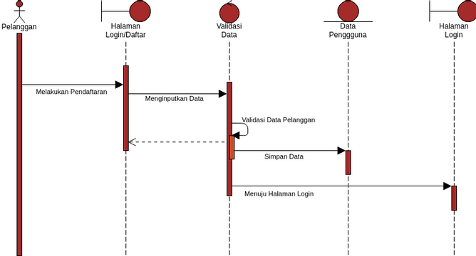 Sequence Diagram Daftar Visual Paradigm 社區 2280